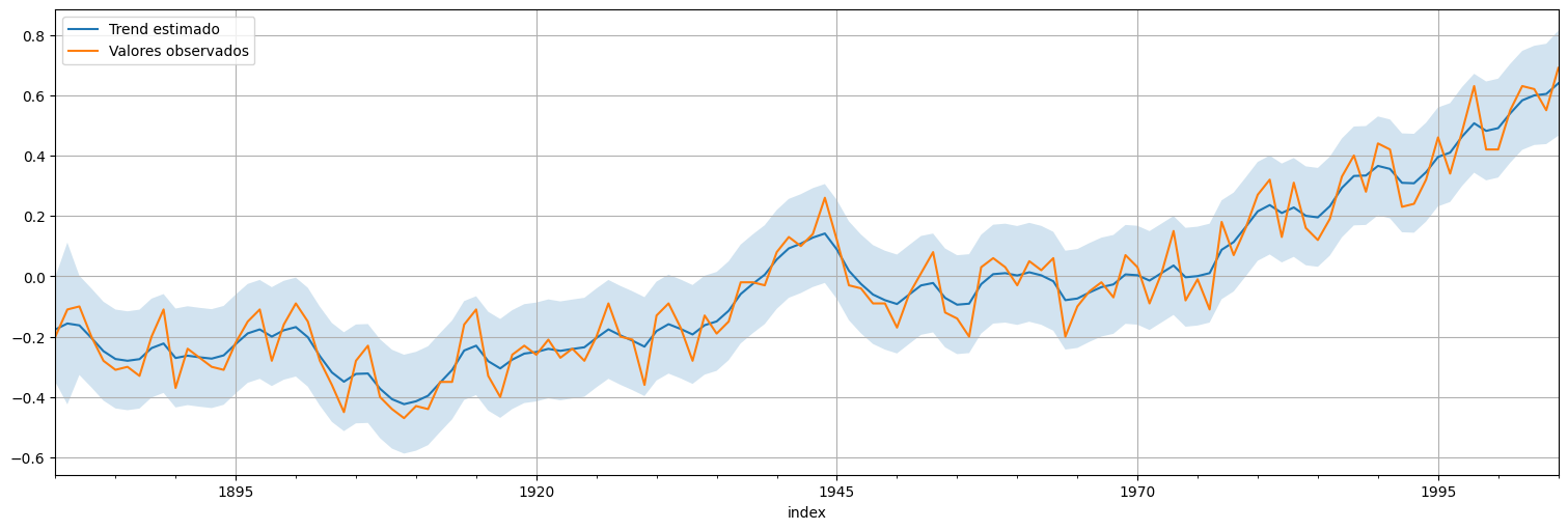 Modelo lineal dinámico (Dynamic Linear Model) — Análisis Predictivo de ...