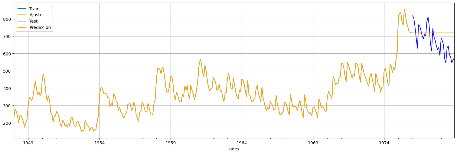 Modelo lineal dinámico (Dynamic Linear Model) — Análisis Predictivo de ...