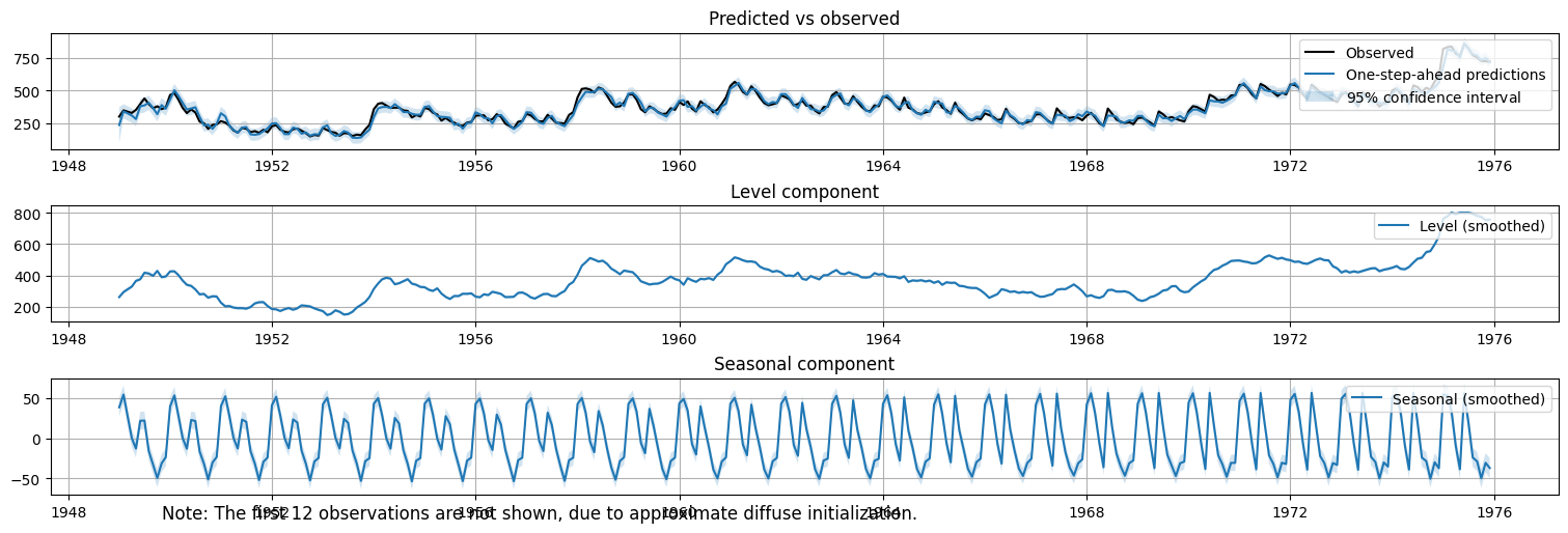 Modelo lineal dinámico (Dynamic Linear Model) — Análisis Predictivo de ...