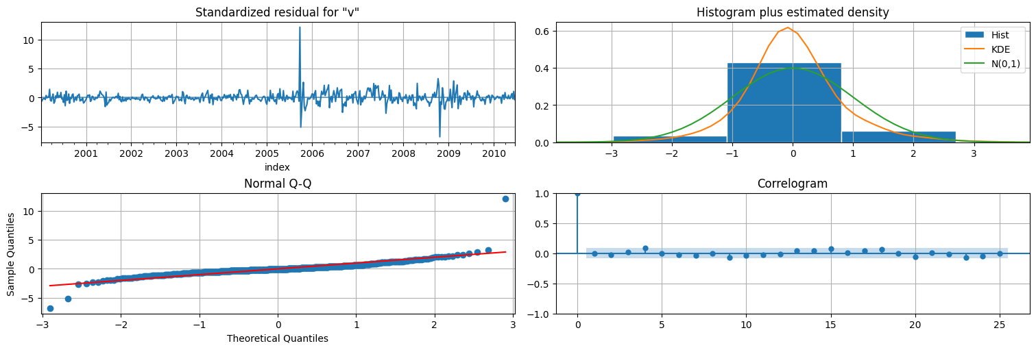 Modelo lineal dinámico (Dynamic Linear Model) — Análisis Predictivo de ...