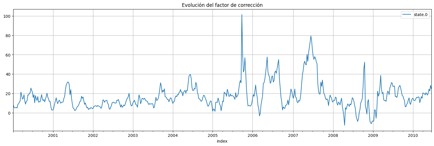 Modelo lineal dinámico (Dynamic Linear Model) — Análisis Predictivo de ...