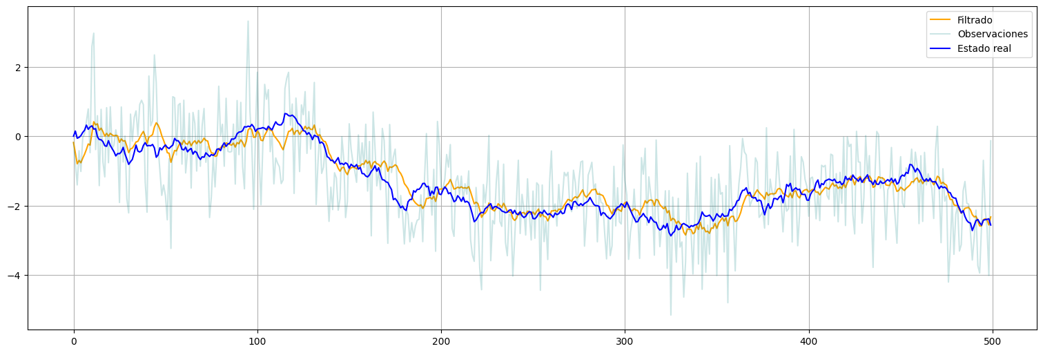 Modelo lineal dinámico (Dynamic Linear Model) — Análisis Predictivo de ...