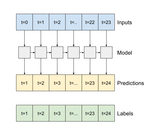 RNN