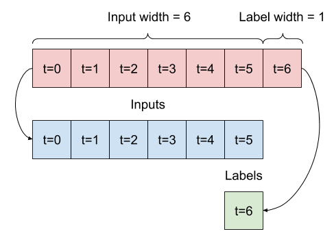 split window